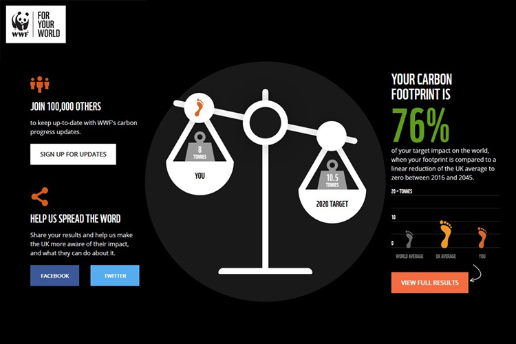 WWF Carbon Scales Example Example of WWF Carbon Footprint scales results
